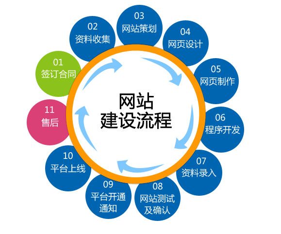 網站對企業有什么好處? 網站對企業有什么好處?