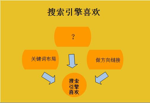 競爭對手網(wǎng)站優(yōu)化的分析手法 競爭對手網(wǎng)站優(yōu)化的分析手法