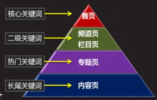 競爭對手網(wǎng)站優(yōu)化的分析手法 競爭對手網(wǎng)站優(yōu)化的分析手法