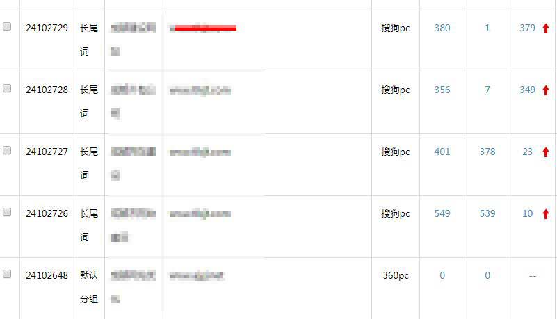 關鍵詞互點排名效果 關鍵詞互點排名效果