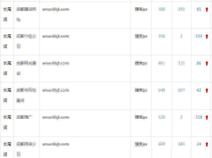 搜狗百度點擊軟件排名測試 搜狗百度點擊軟件排名測試