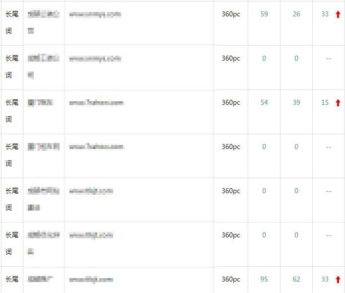 360百度點擊軟件排名測試 360百度點擊軟件排名測試