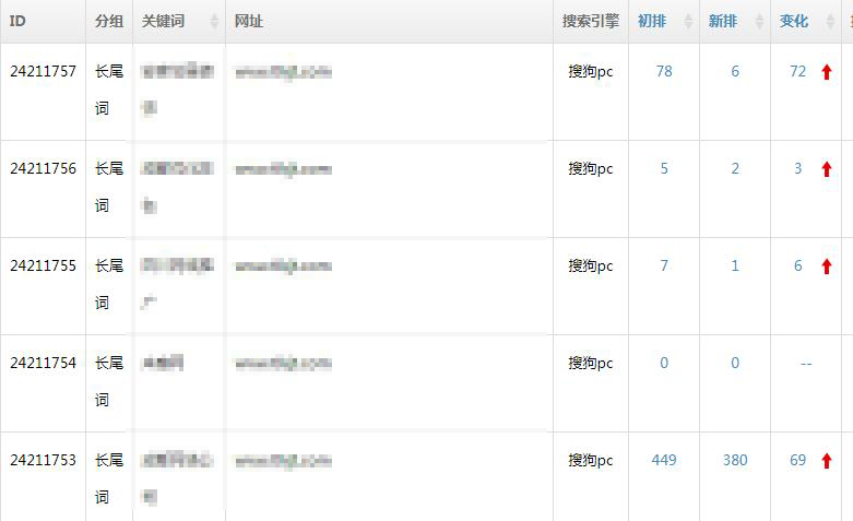 搜狗百度點擊軟件排名測試 搜狗百度點擊軟件排名測試