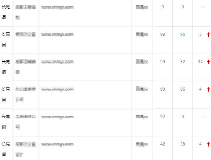 百度點擊軟件排名測試 百度點擊軟件排名測試