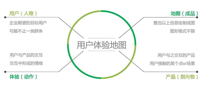 9招教你如何增強用戶體驗感？