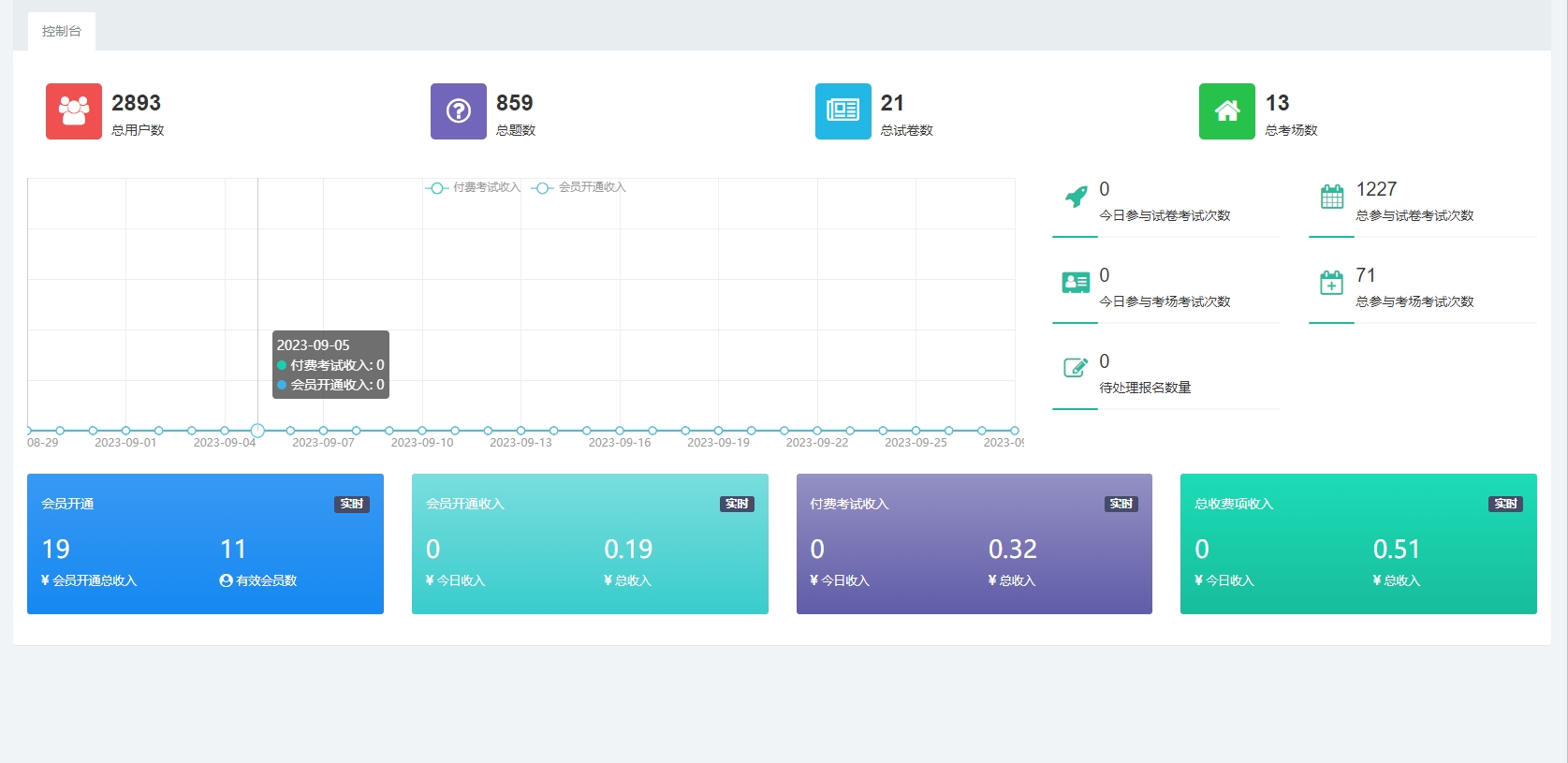 后臺首頁.png 后臺首頁.png