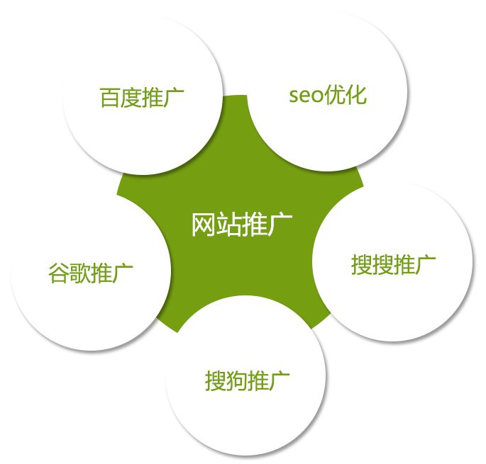 網站推廣應該做哪些工作 網站推廣應該做哪些工作